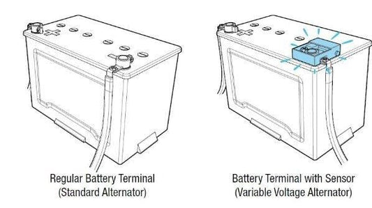 Smart Alternators